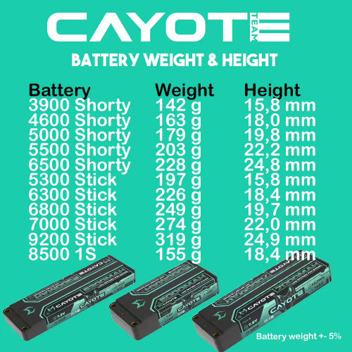 Cayote 2S 145C LCG Shorty LiHV Battery (7.6V/6500mAh) w/ 5mm Bullets