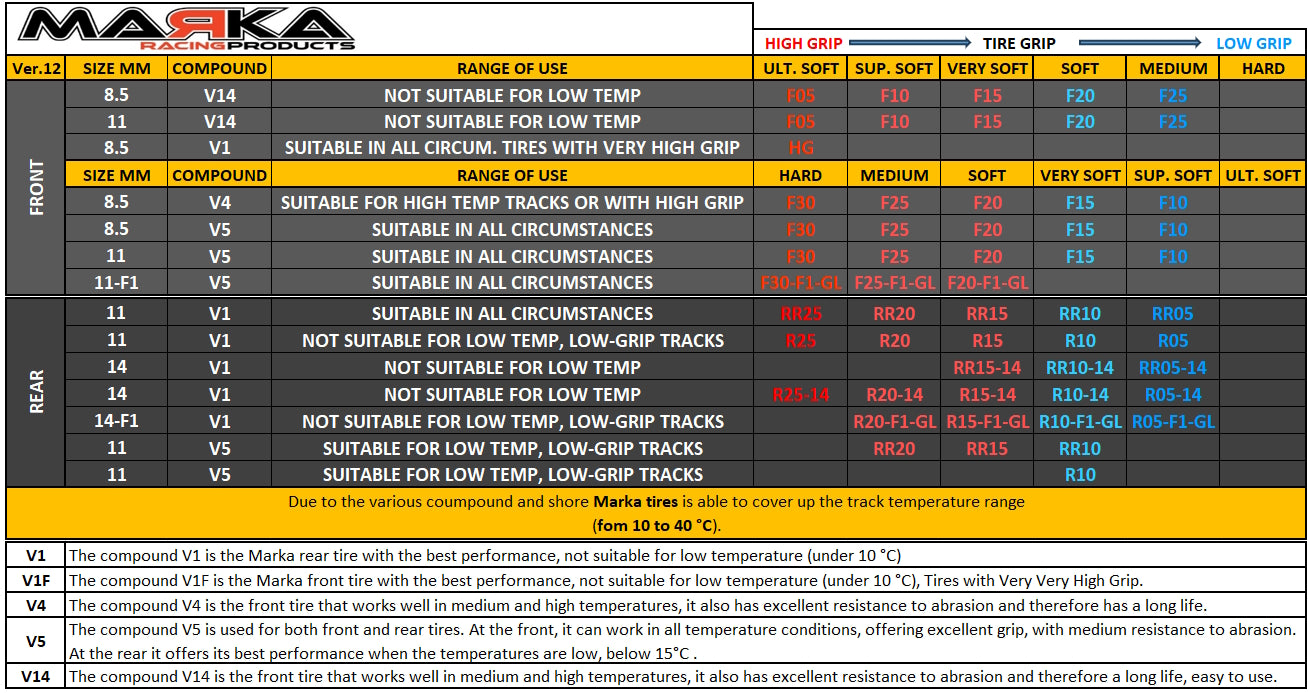 Marka V1 Front Tires